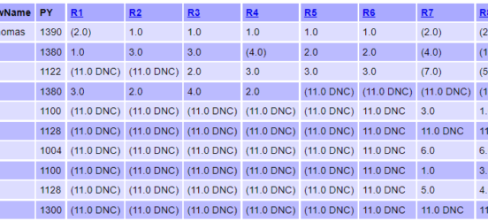 Latest Friday Series Results